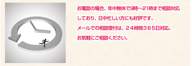 お電話の場合、年中無休で9時～21時まで相談対応しており、日中忙しい方にも好評です。メールでの相談受付は、２４時間３６５日対応。お気軽にご相談ください。