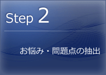 お悩み・問題点の抽出
